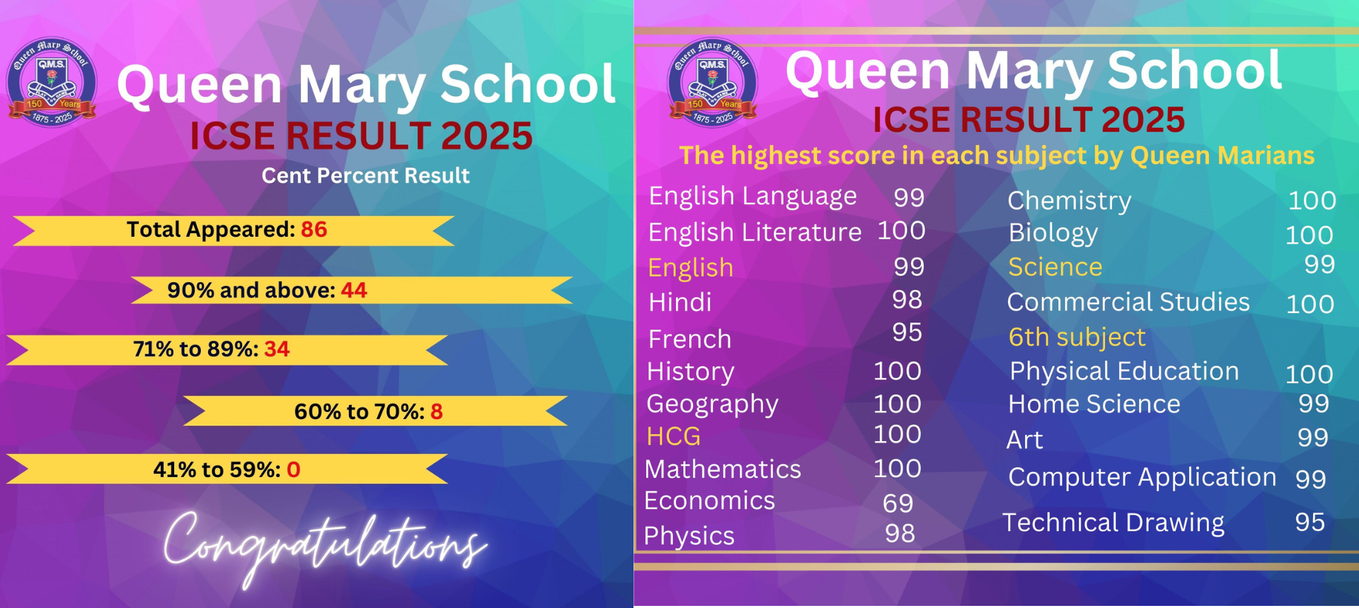 Queen Mary School Science